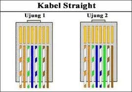 Urutan Kabel Straight