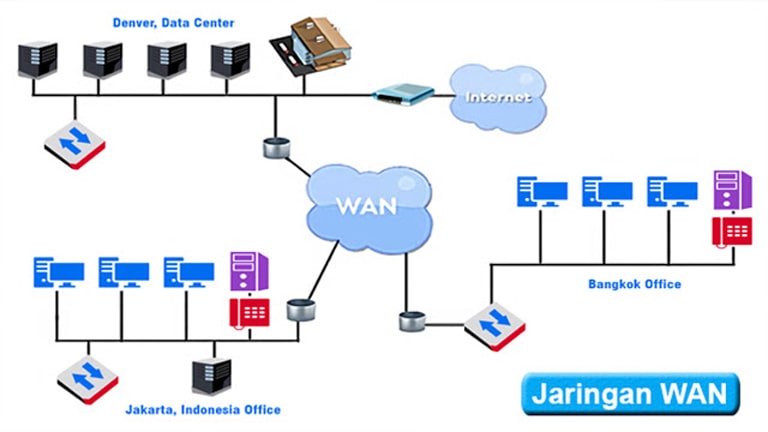 Jaringan WAN dan Gambarnya