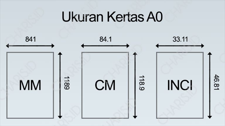 Ukuran Kertas A0