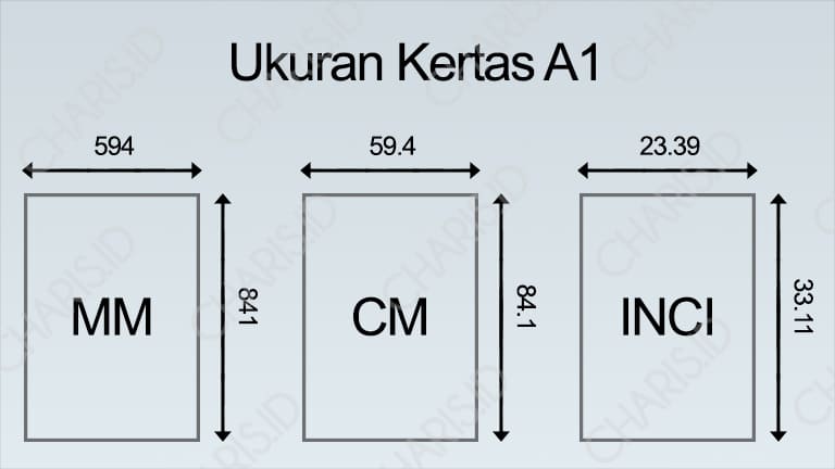   Ukuran  Kertas  A0 A1  A2 A3 A4 A5 A6 A10 Lengkap