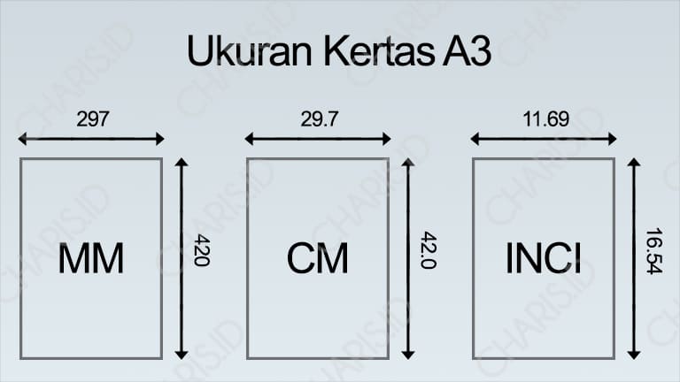 Ukuran Kertas A3