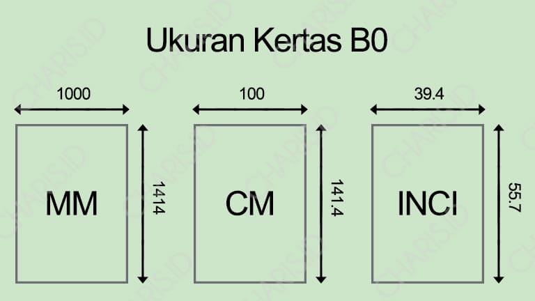 Ukuran Kertas B0