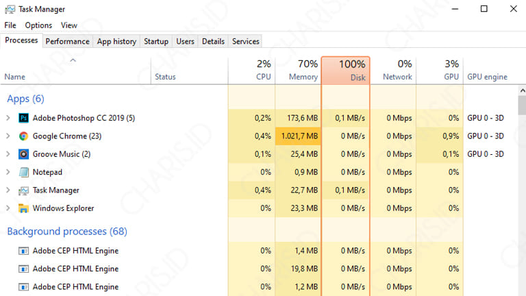 penyebab disk usage 100 di windows 10