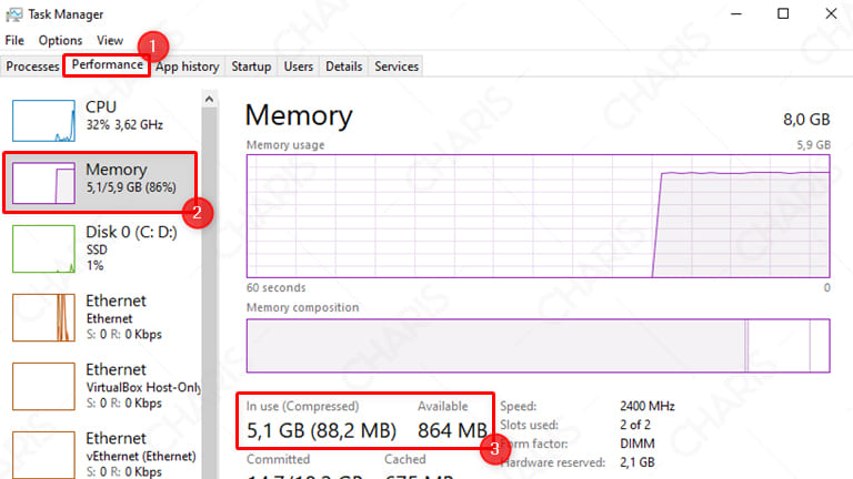 cara cek penggunaan ram laptop